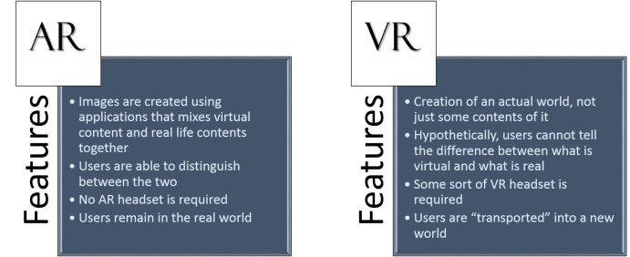 Diff between AR and VR